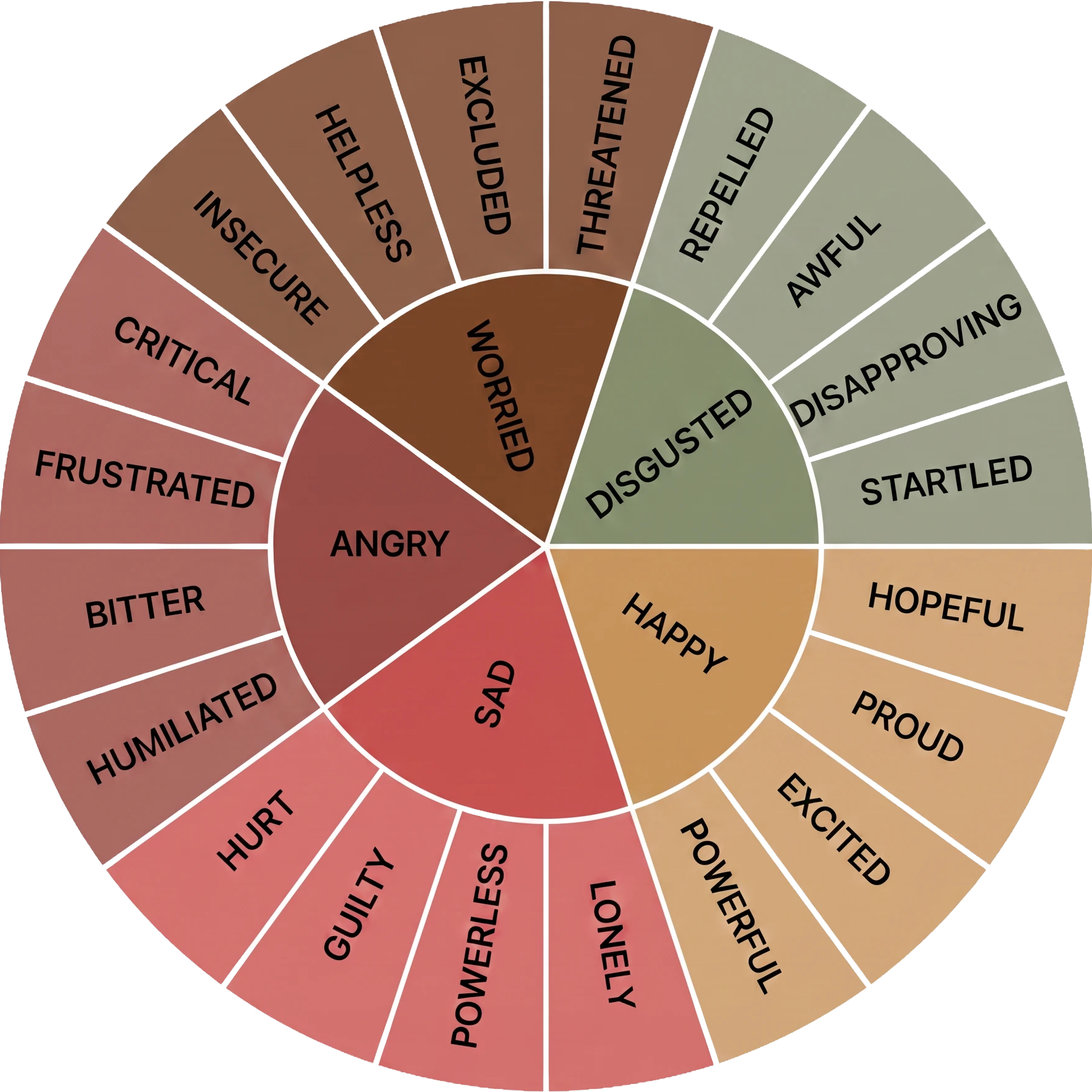 The Feelings Wheel